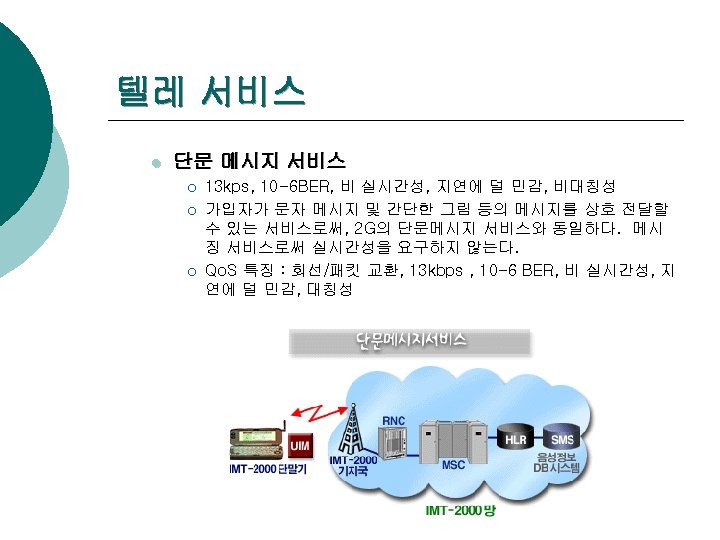 텔레 서비스 l 단문 메시지 서비스 ¡ ¡ ¡ 13 kps, 10 -6 BER,