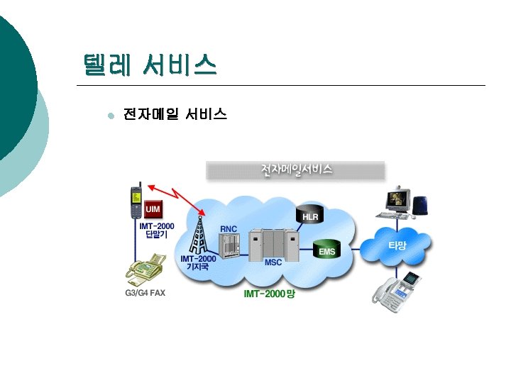 텔레 서비스 l 전자메일 서비스 