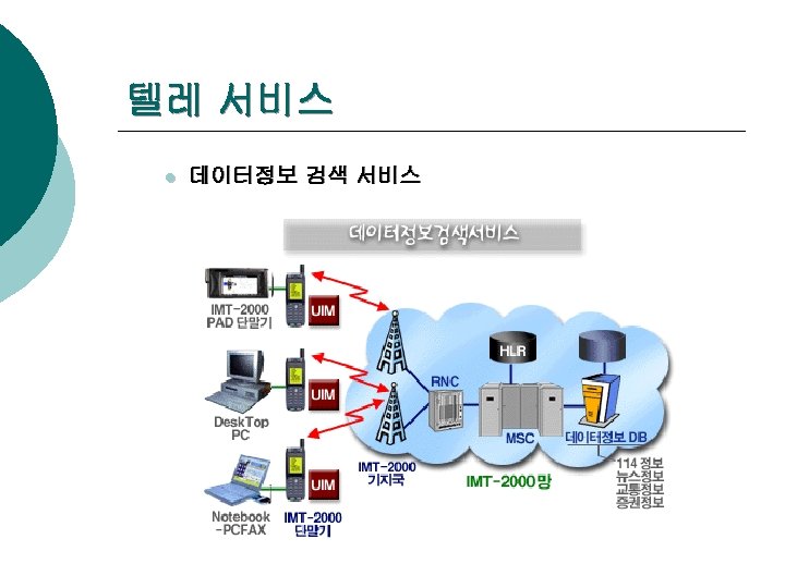 텔레 서비스 l 데이터정보 검색 서비스 