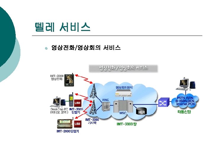 텔레 서비스 l 영상전화/영상회의 서비스 
