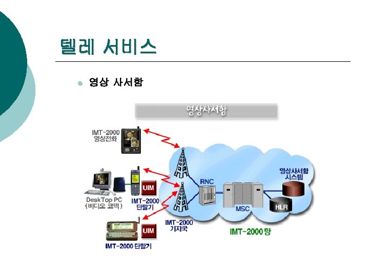 텔레 서비스 l 영상 사서함 