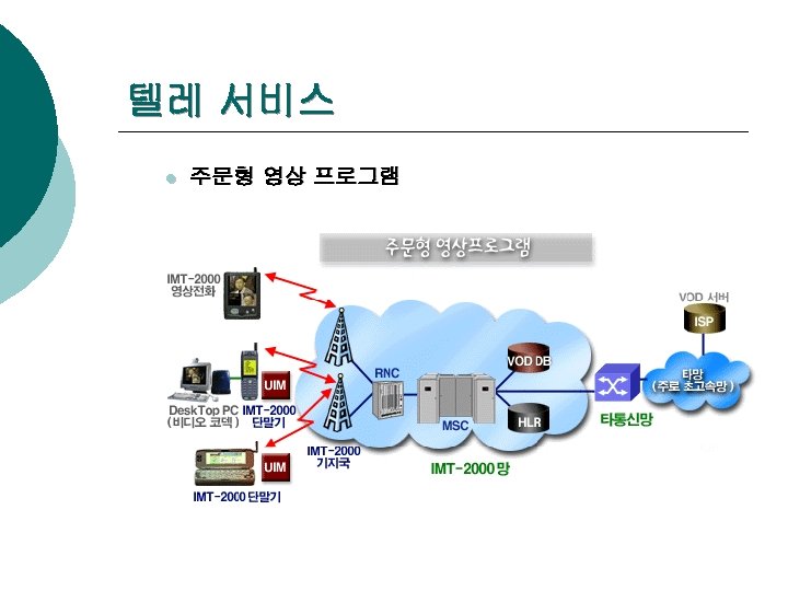 텔레 서비스 l 주문형 영상 프로그램 