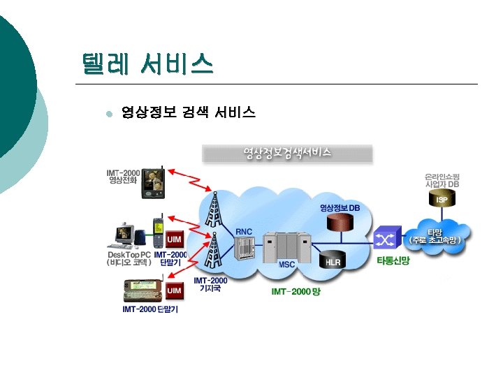 텔레 서비스 l 영상정보 검색 서비스 