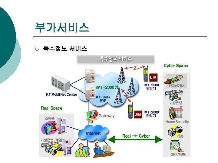 부가서비스 ¡ 특수정보 서비스 