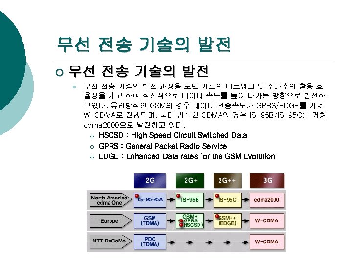무선 전송 기술의 발전 ¡ 무선 전송 기술의 발전 l 무선 전송 기술의 발전