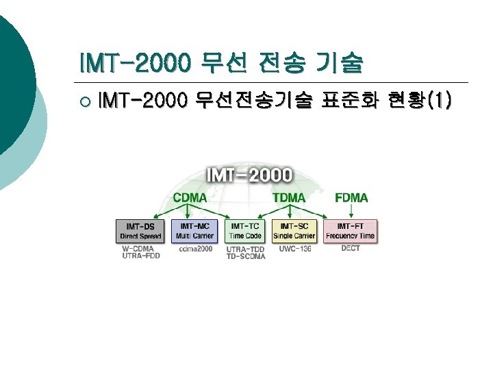 IMT-2000 무선 전송 기술 ¡ IMT-2000 무선전송기술 표준화 현황(1) 