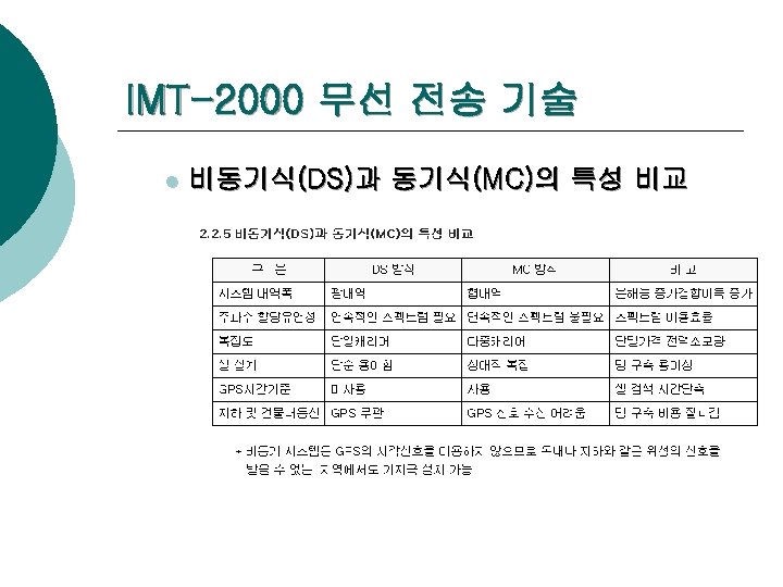 IMT-2000 무선 전송 기술 l 비동기식(DS)과 동기식(MC)의 특성 비교 