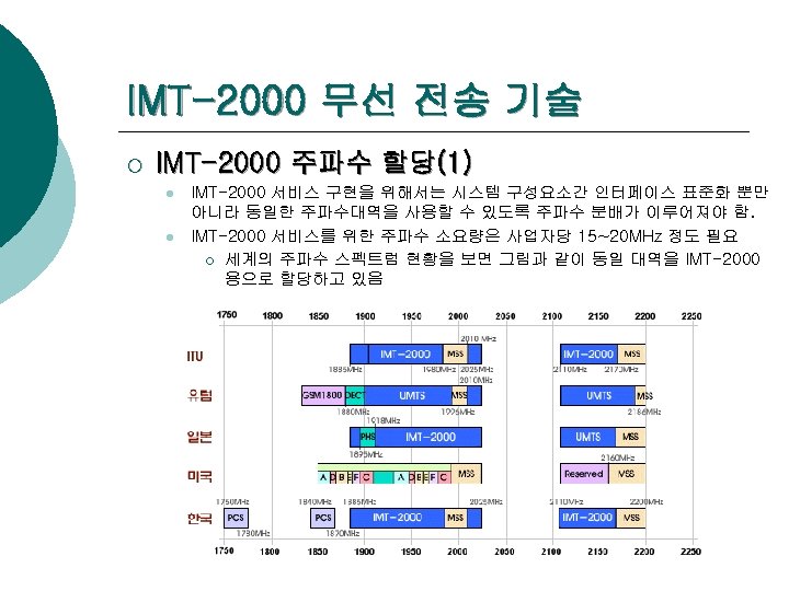 IMT-2000 무선 전송 기술 ¡ IMT-2000 주파수 할당(1) l l IMT-2000 서비스 구현을 위해서는