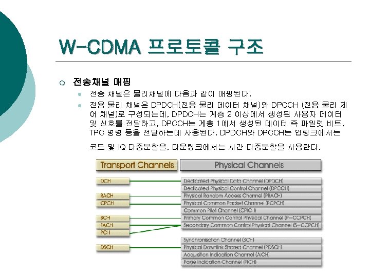 W-CDMA 프로토콜 구조 ¡ 전송채널 매핑 l l 전송 채널은 물리채널에 다음과 같이 매핑된다.