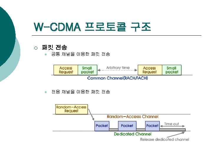 W-CDMA 프로토콜 구조 ¡ 패킷 전송 l 공통 채널을 이용한 패킷 전송 l 전용
