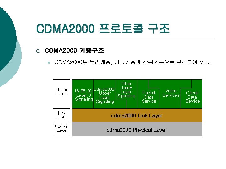 CDMA 2000 프로토콜 구조 ¡ CDMA 2000 계층구조 l CDMA 2000은 물리계층, 링크계층과 상위계층으로