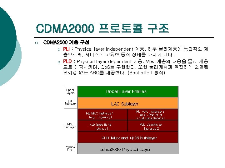 CDMA 2000 프로토콜 구조 ¡ CDMA 2000 계층 구성 ¡ PLI : Physical layer