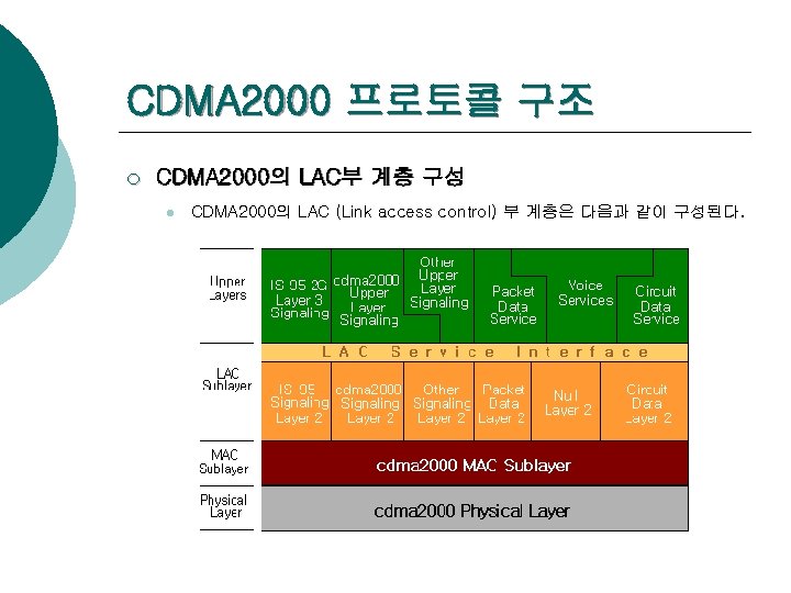 CDMA 2000 프로토콜 구조 ¡ CDMA 2000의 LAC부 계층 구성 l CDMA 2000의 LAC