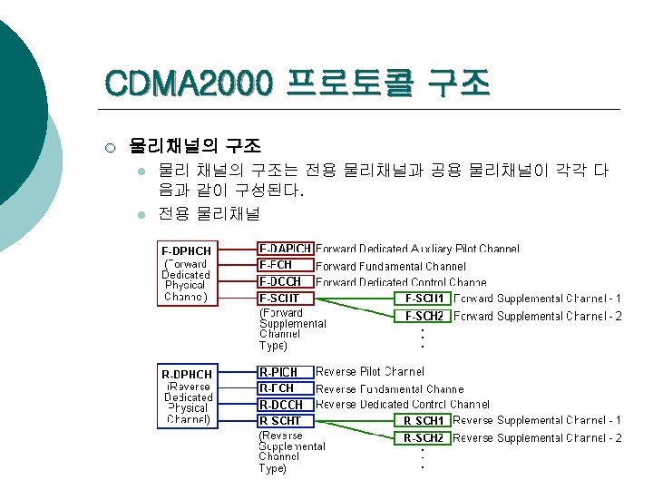 CDMA 2000 프로토콜 구조 ¡ 물리채널의 구조 l l 물리 채널의 구조는 전용 물리채널과