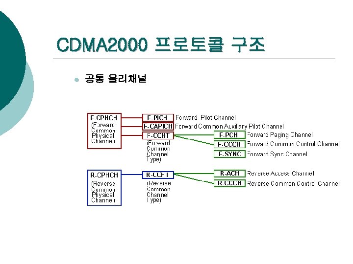 CDMA 2000 프로토콜 구조 l 공통 물리채널 
