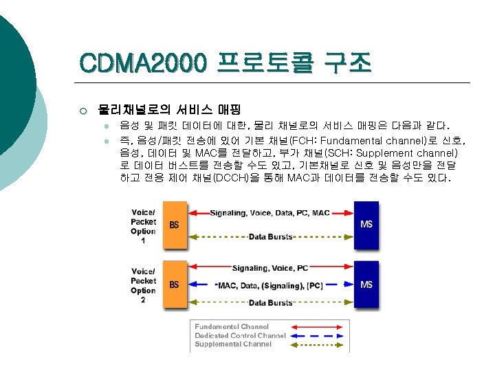 CDMA 2000 프로토콜 구조 ¡ 물리채널로의 서비스 매핑 l l 음성 및 패킷 데이터에