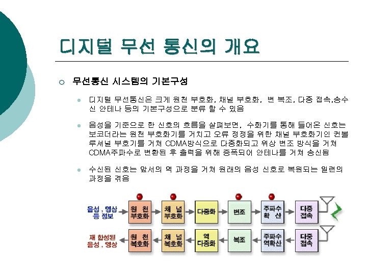 디지털 무선 통신의 개요 ¡ 무선통신 시스템의 기본구성 l 디지털 무선통신은 크게 원천 부호화,