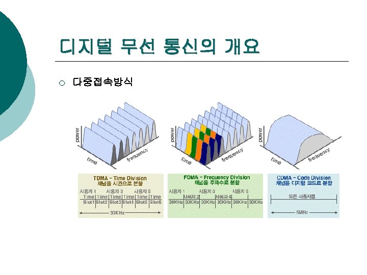 디지털 무선 통신의 개요 ¡ 다중접속방식 l . 