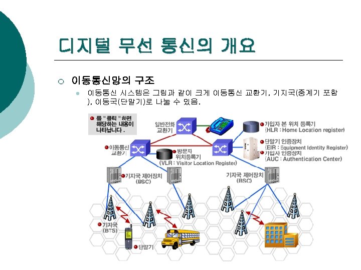 디지털 무선 통신의 개요 ¡ 이동통신망의 구조 l 이동통신 시스템은 그림과 같이 크게 이동통신
