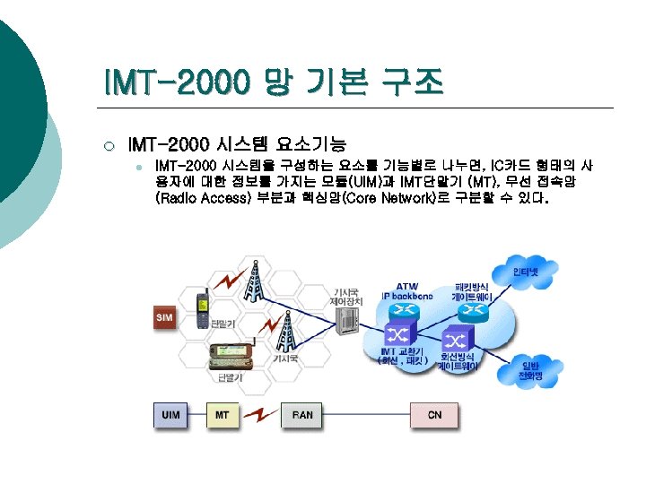 IMT-2000 망 기본 구조 ¡ IMT-2000 시스템 요소기능 l IMT-2000 시스템을 구성하는 요소를 기능별로