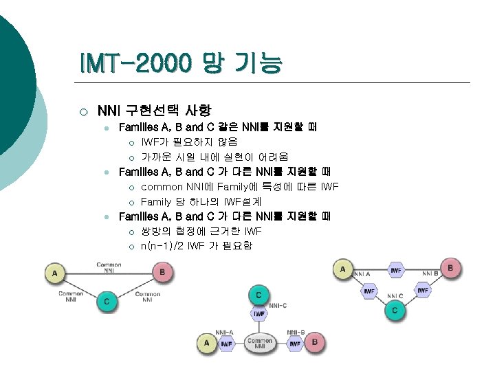 IMT-2000 망 기능 ¡ NNI 구현선택 사항 l l l Families A, B and
