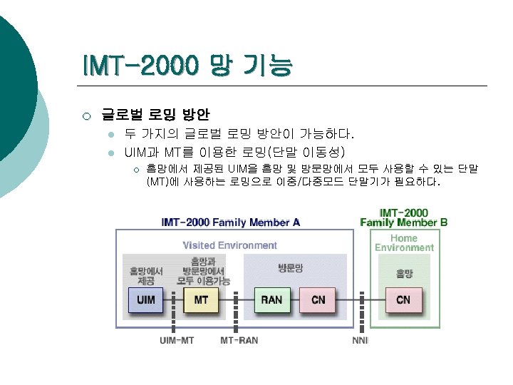IMT-2000 망 기능 ¡ 글로벌 로밍 방안 l l 두 가지의 글로벌 로밍 방안이