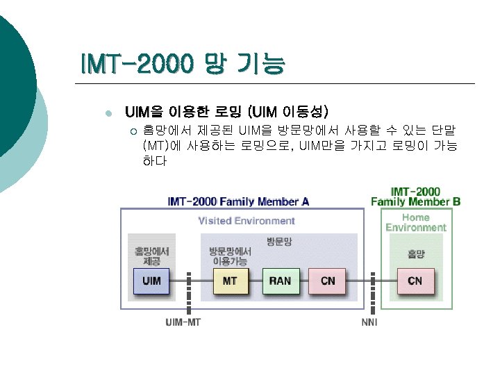IMT-2000 망 기능 l UIM을 이용한 로밍 (UIM 이동성) ¡ 홈망에서 제공된 UIM을 방문망에서