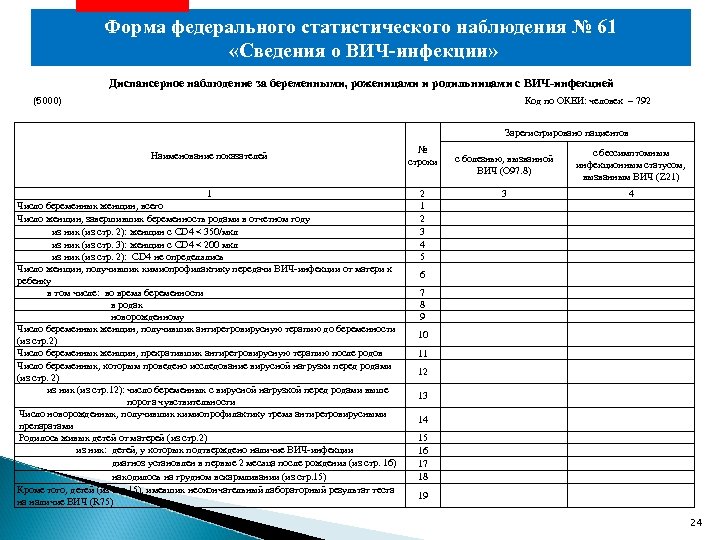 Форма федерального статистического наблюдения