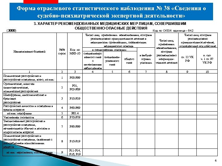 Программа заполнения форм статистической отчетности последняя версия. Основные отчетные формы статистического наблюдения. Статистическое наблюдение образец. Образец Федеральное статистическое наблюдение. Статистическое наблюдение пример заполнения.