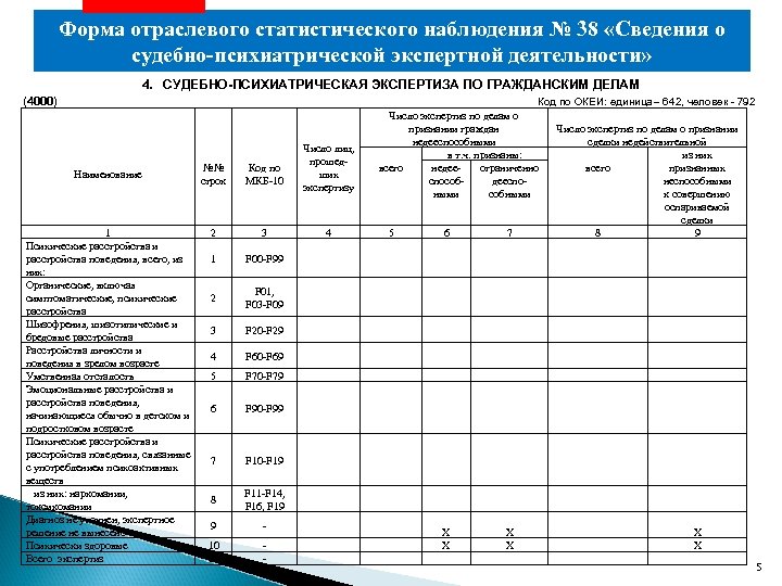 План статистического наблюдения