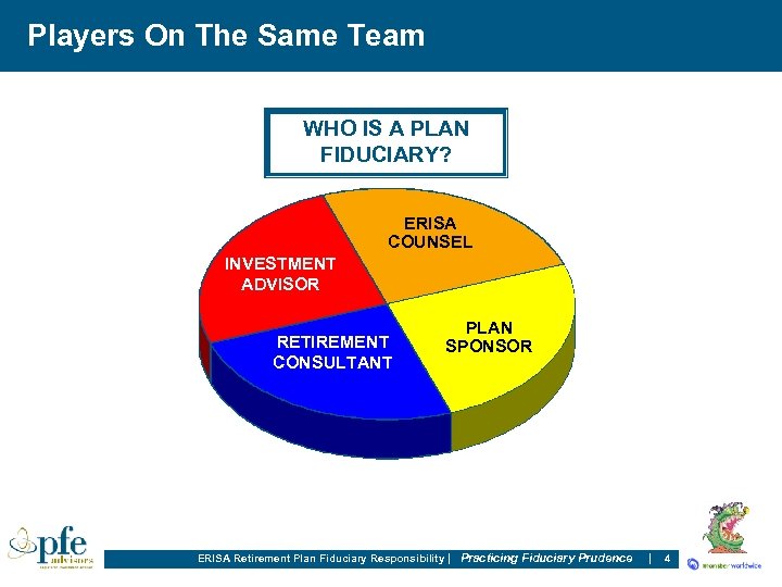 Players On The Same Team WHO IS A PLAN FIDUCIARY? Social Security 30% to