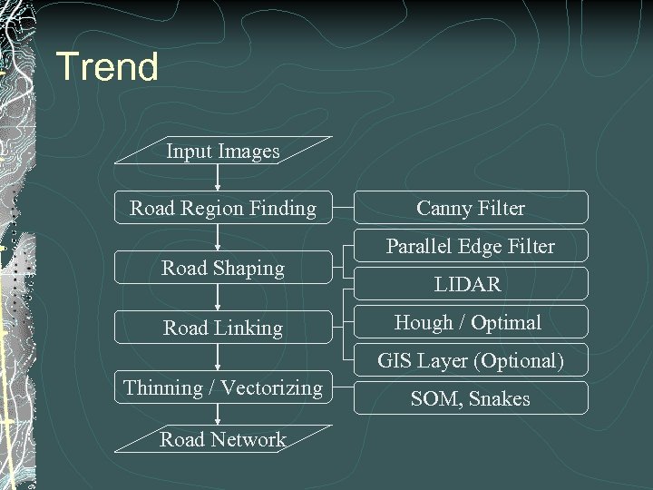 Trend Input Images Road Region Finding Road Shaping Road Linking Canny Filter Parallel Edge