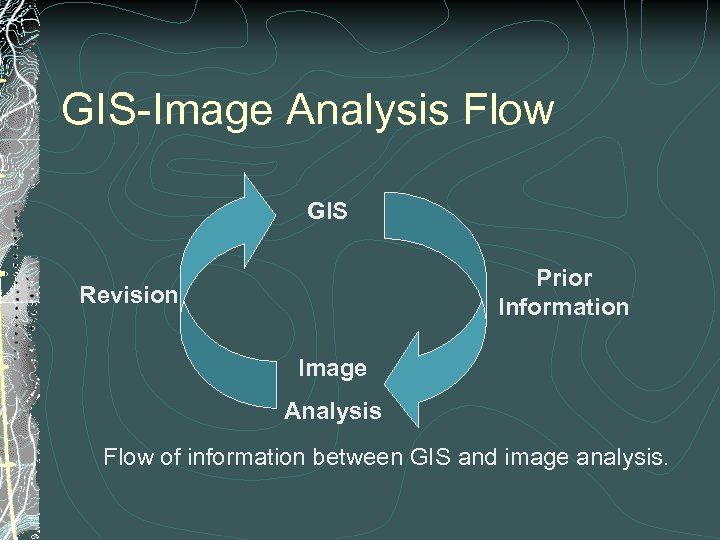 GIS-Image Analysis Flow GIS Prior Information Revision Image Analysis Flow of information between GIS