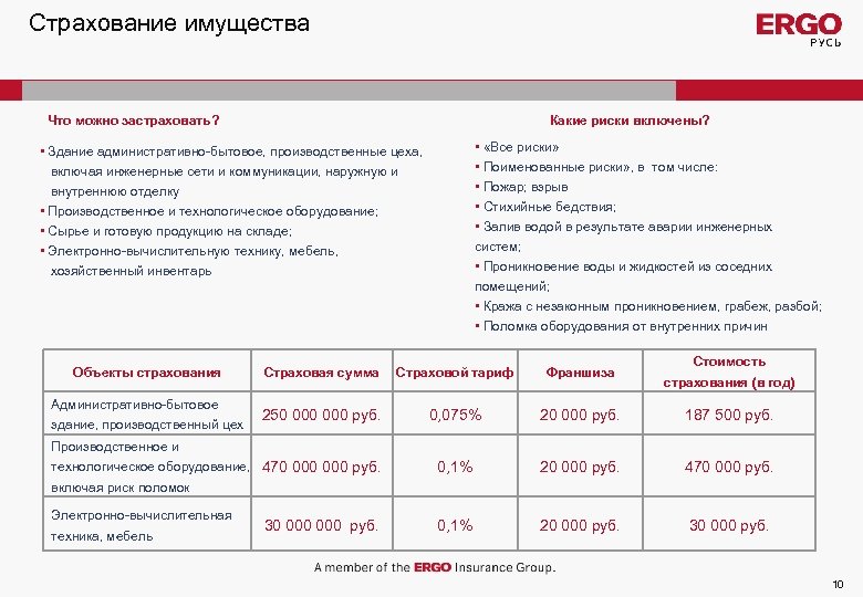 Страхование имущества Что можно застраховать? Какие риски включены? • «Все риски» • Поименованные риски»