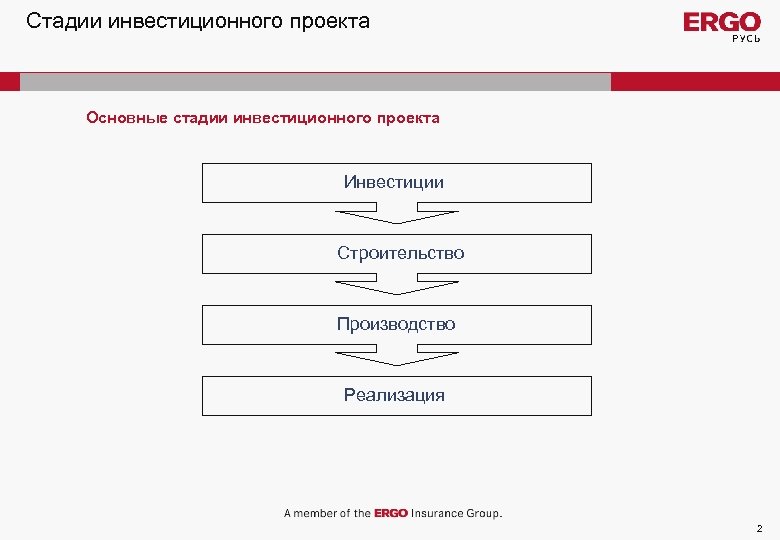 Этапы инвестиционного проекта