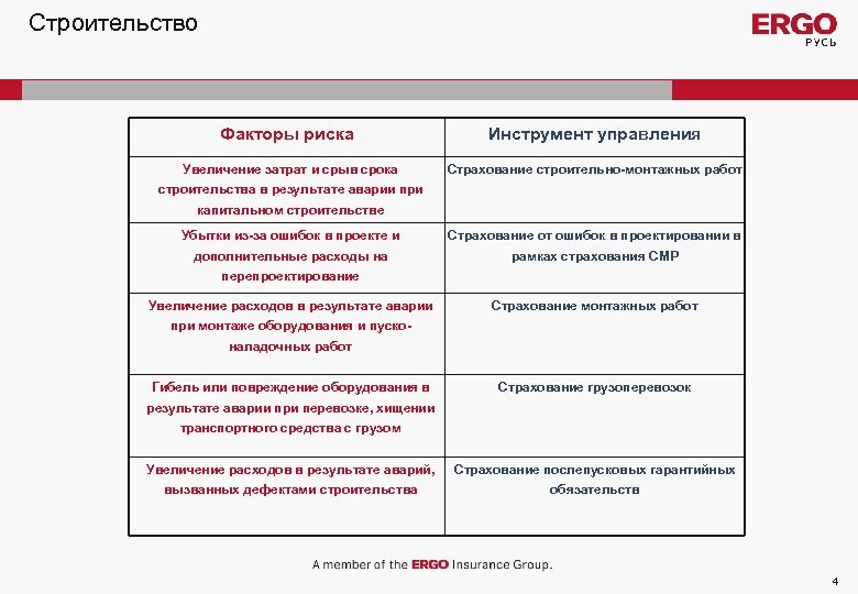 Риски строительного проекта