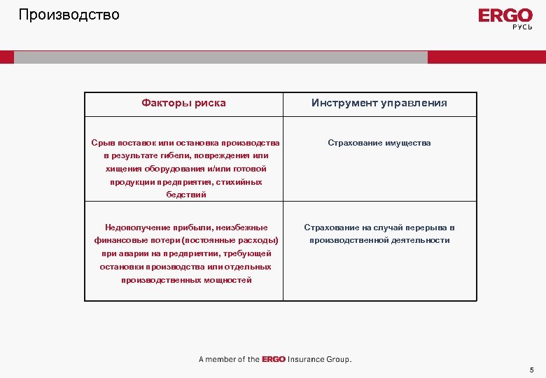 Риск срыва сроков проекта