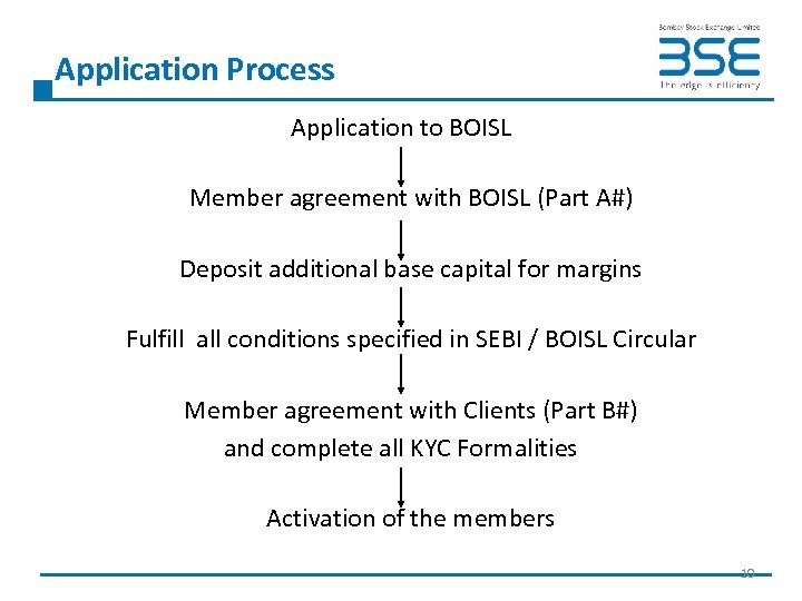 Application Process Application to BOISL Member agreement with BOISL (Part A#) Deposit additional base