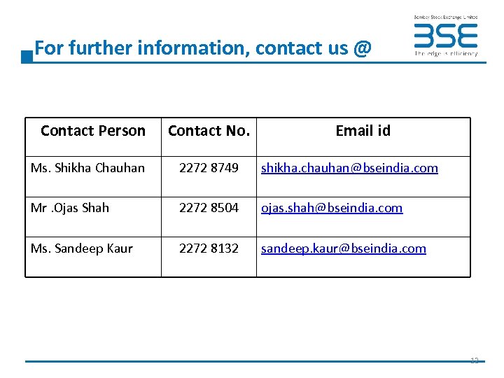 For further information, contact us @ Contact Person Contact No. Email id Ms. Shikha