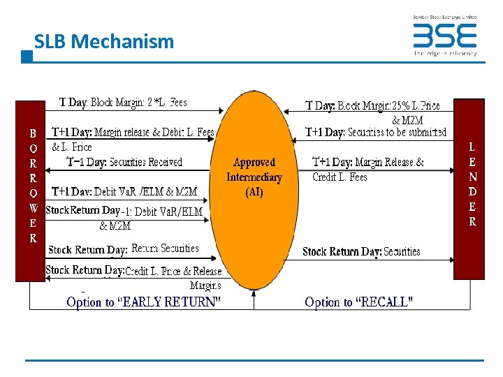 SLB Mechanism 