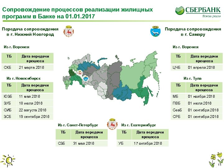 Сопровождение процессов реализации жилищных программ в Банке на 01. 2017 Передача сопровождения в г.