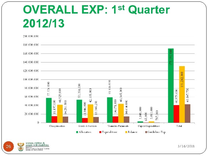 OVERALL EXP: 1 st Quarter 2012/13 26 3/16/2018 