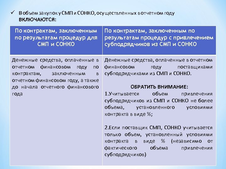 ü В объем закупок у СМП и СОНКО, осуществленных в отчетном году ВКЛЮЧАЮТСЯ: По