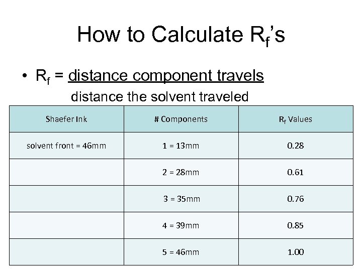 How to Calculate Rf’s • Rf = distance component travels distance the solvent traveled