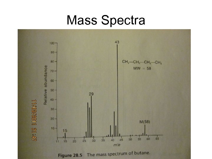 Mass Spectra 