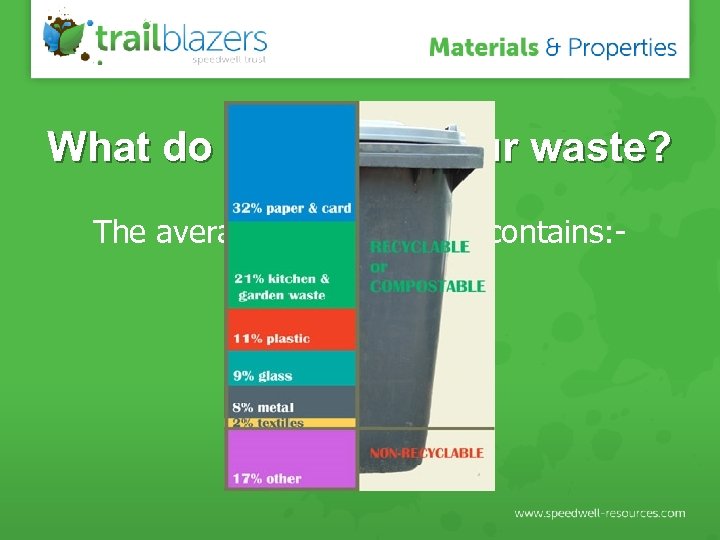 What do we do with our waste? The average household Bin contains: - 