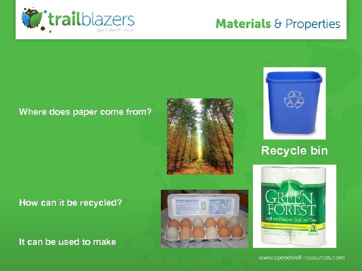 Where does paper come from? Recycle bin How can it be recycled? It can