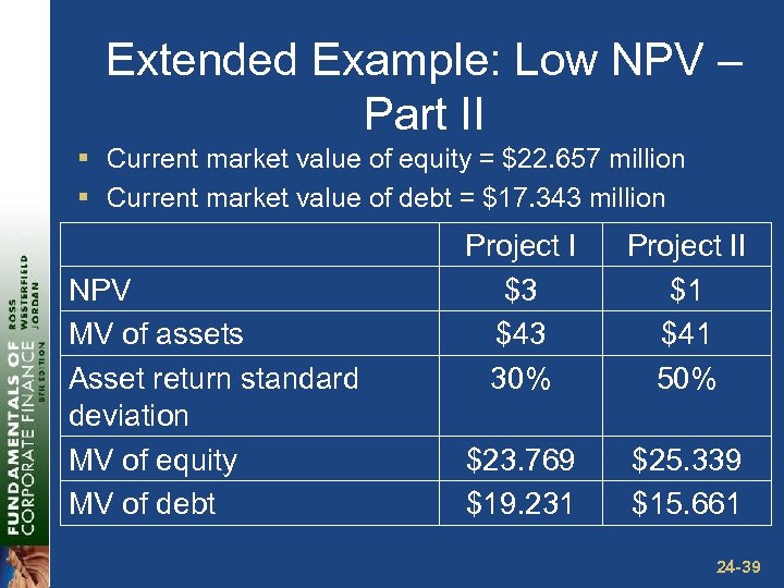 Extended Example: Low NPV – Part II § Current market value of equity =