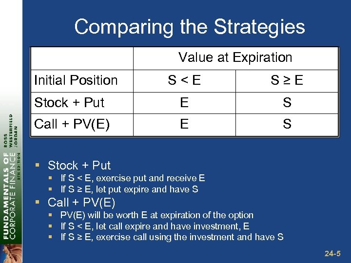 Comparing the Strategies Value at Expiration Initial Position S<E S≥E Stock + Put E