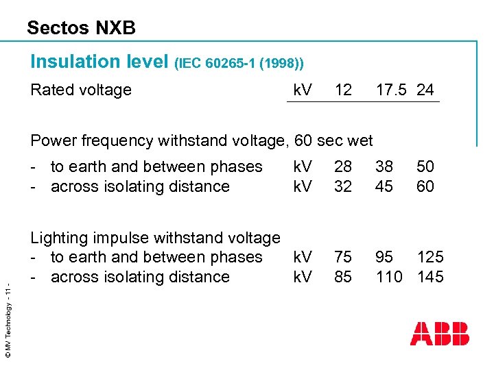 Sectos NXB Insulation level (IEC 60265 -1 (1998)) Rated voltage k. V 12 17.